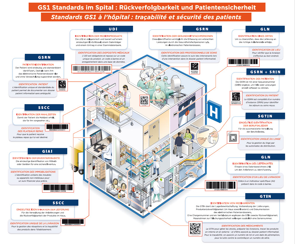 Supply Chain Healthcare