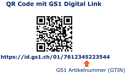 QR Code mit Digital Link