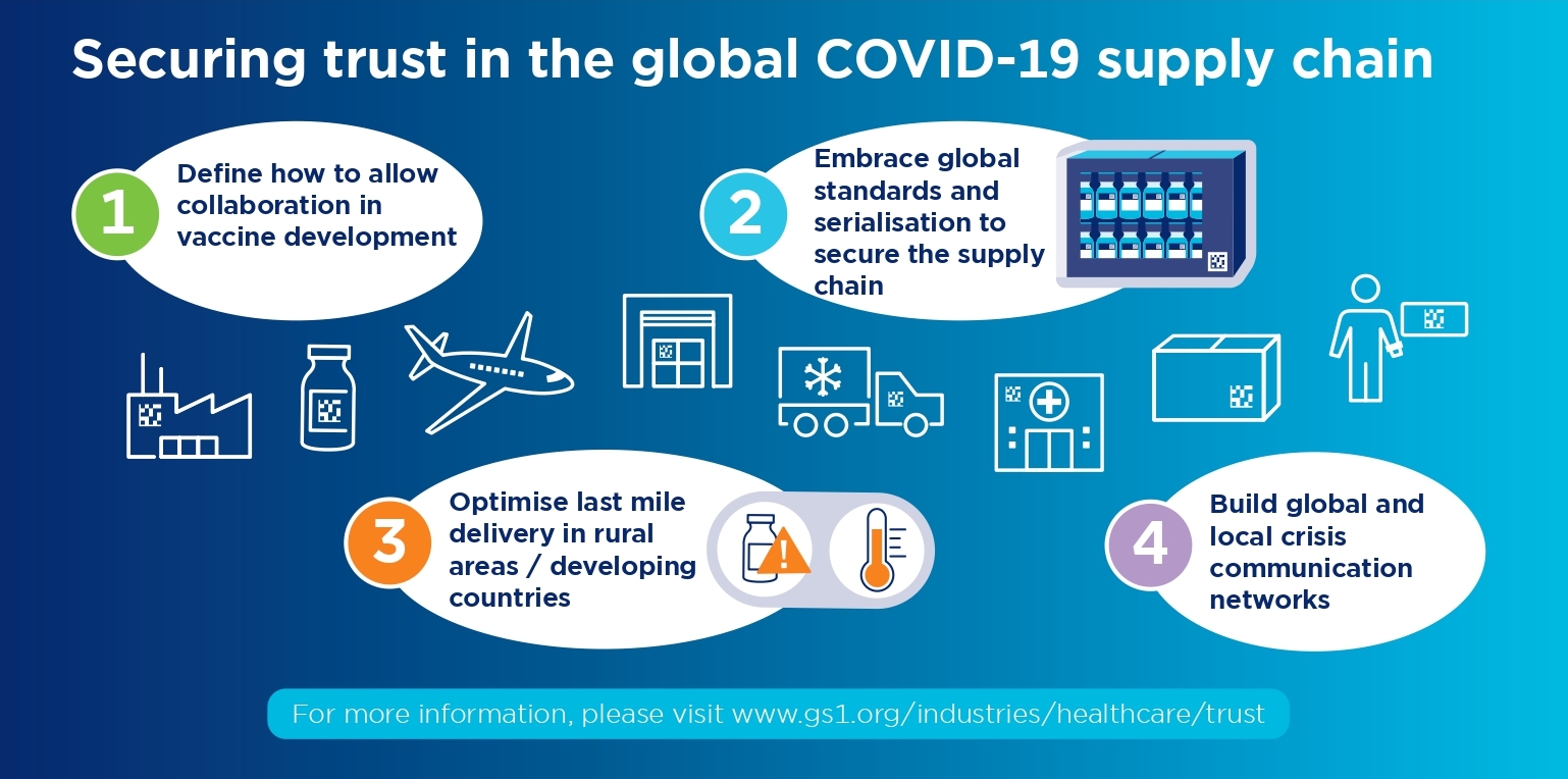 covid_supply_chain_infographic.jpg