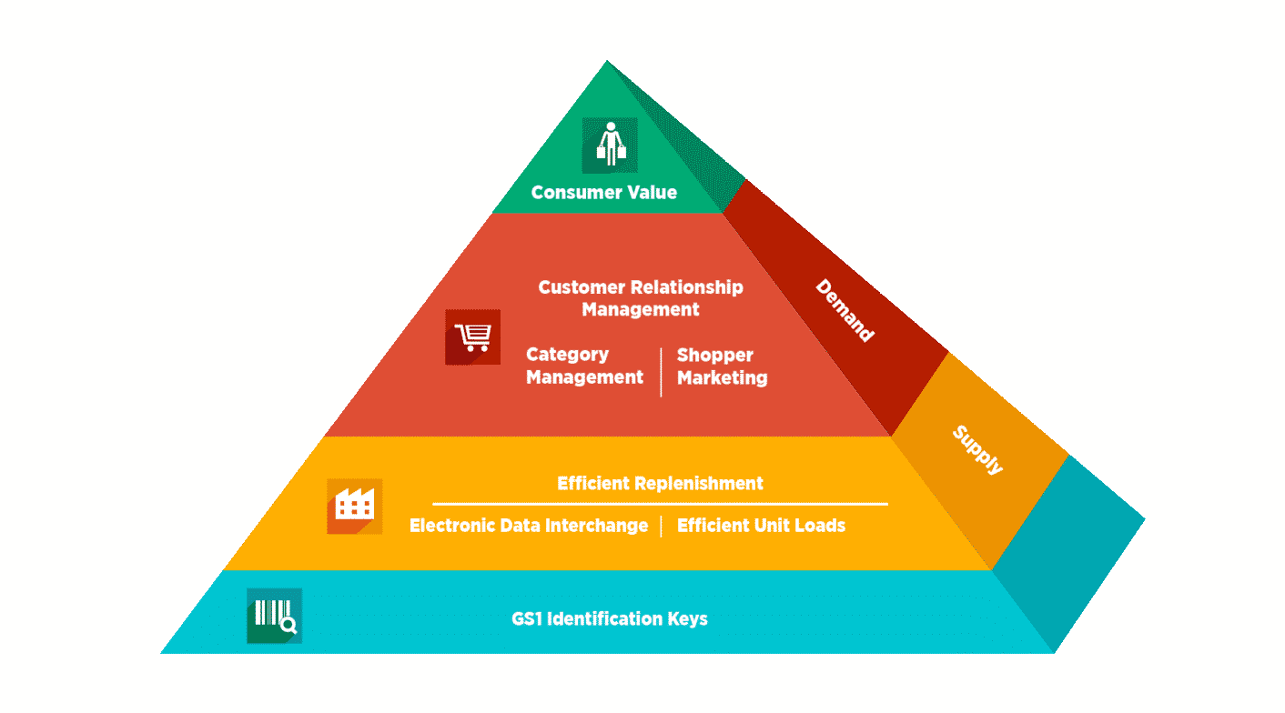 ECR Pyramid