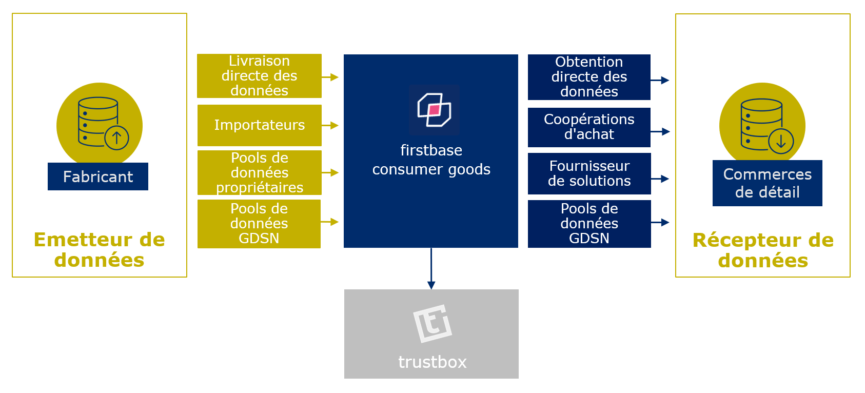 firstbase consumer goods fr