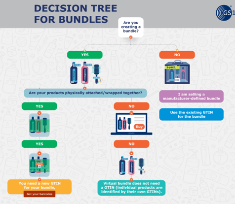 Marketplaces Decision Tree