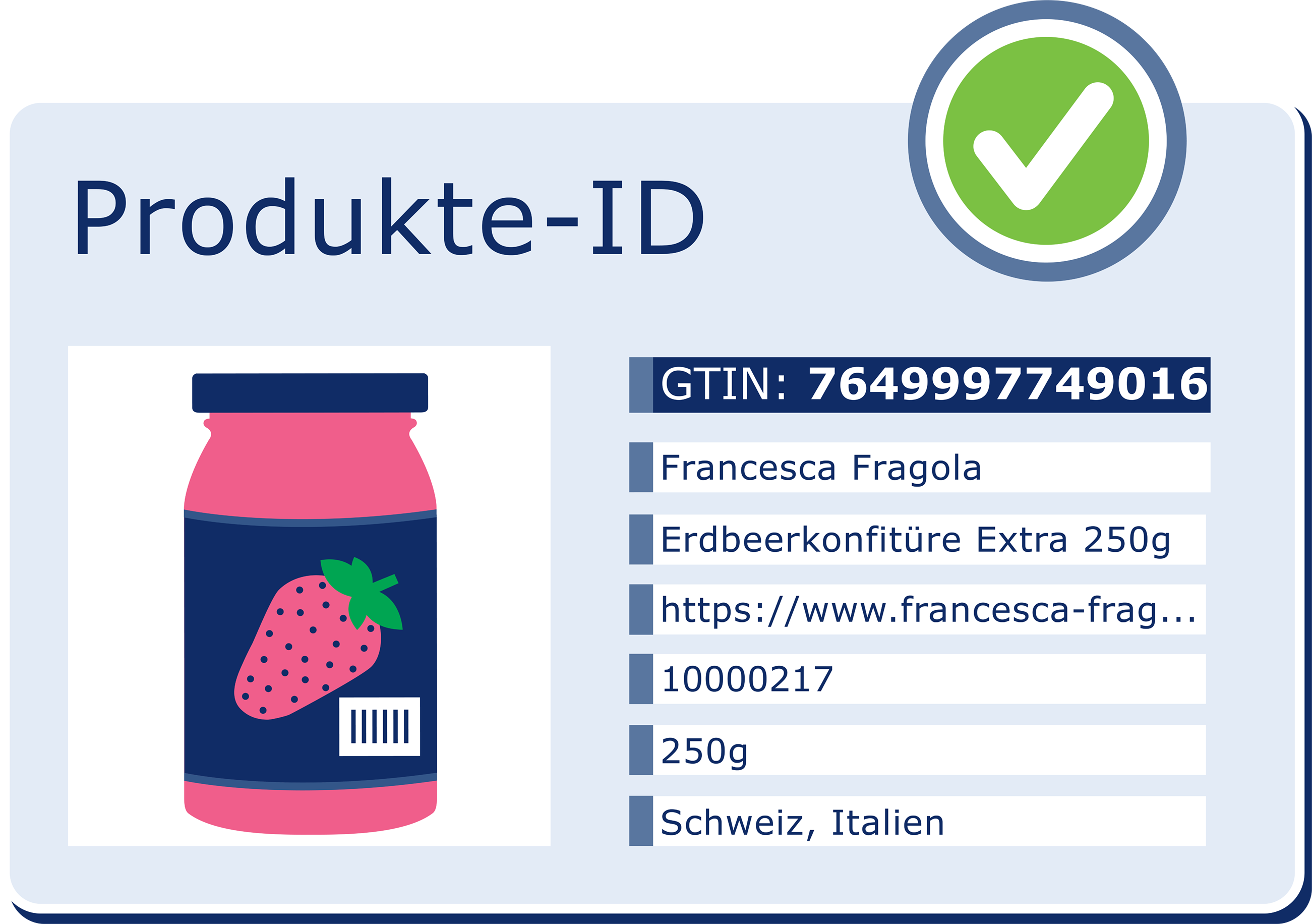 ProduktIdentitaetGoodExample_CH_de.png ProduktIdentitaetGoodExample_CH_de.png