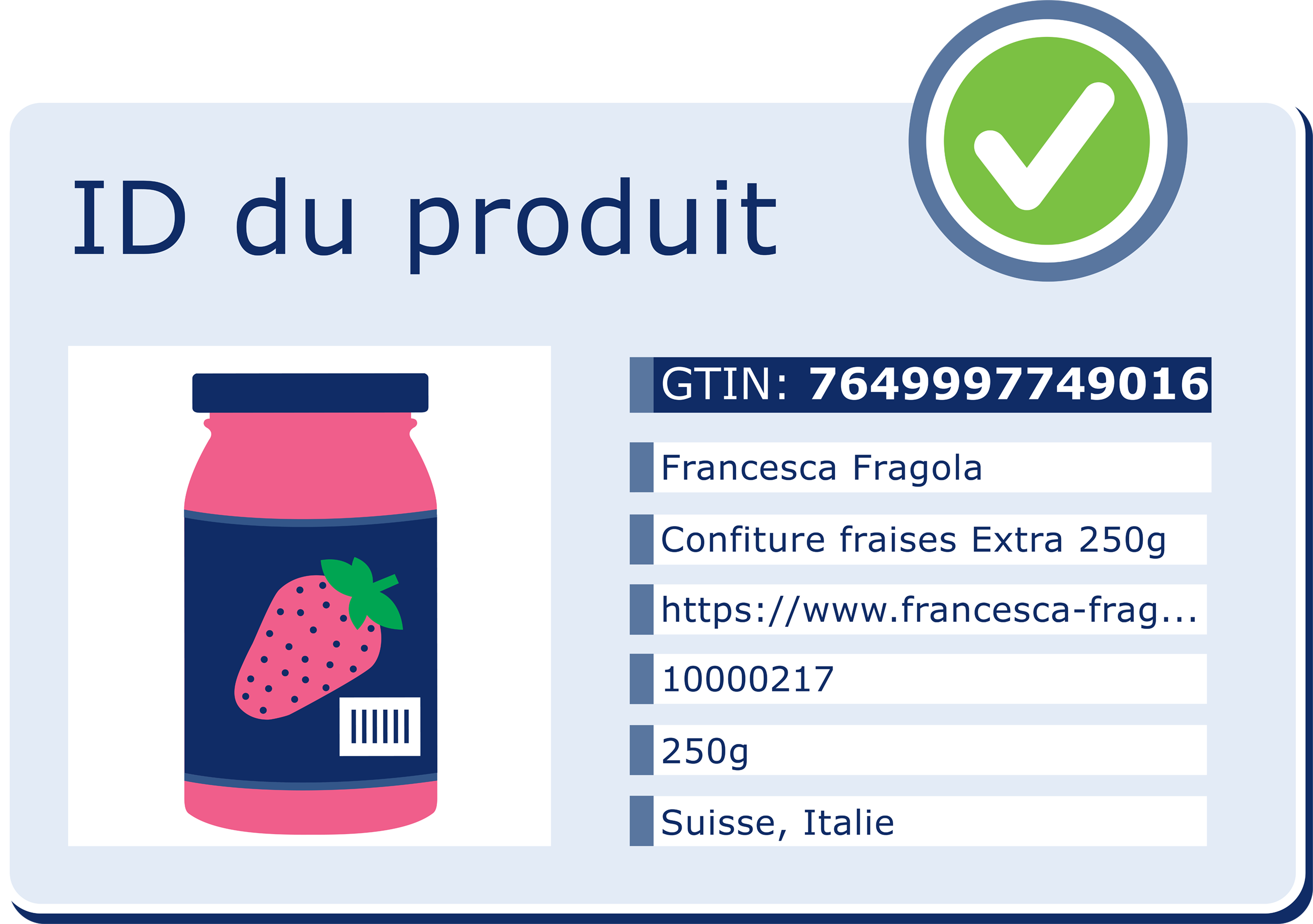 ProduktIdentitaetGoodExample_CH_fr.png ProduktIdentitaetGoodExample_CH_fr.png
