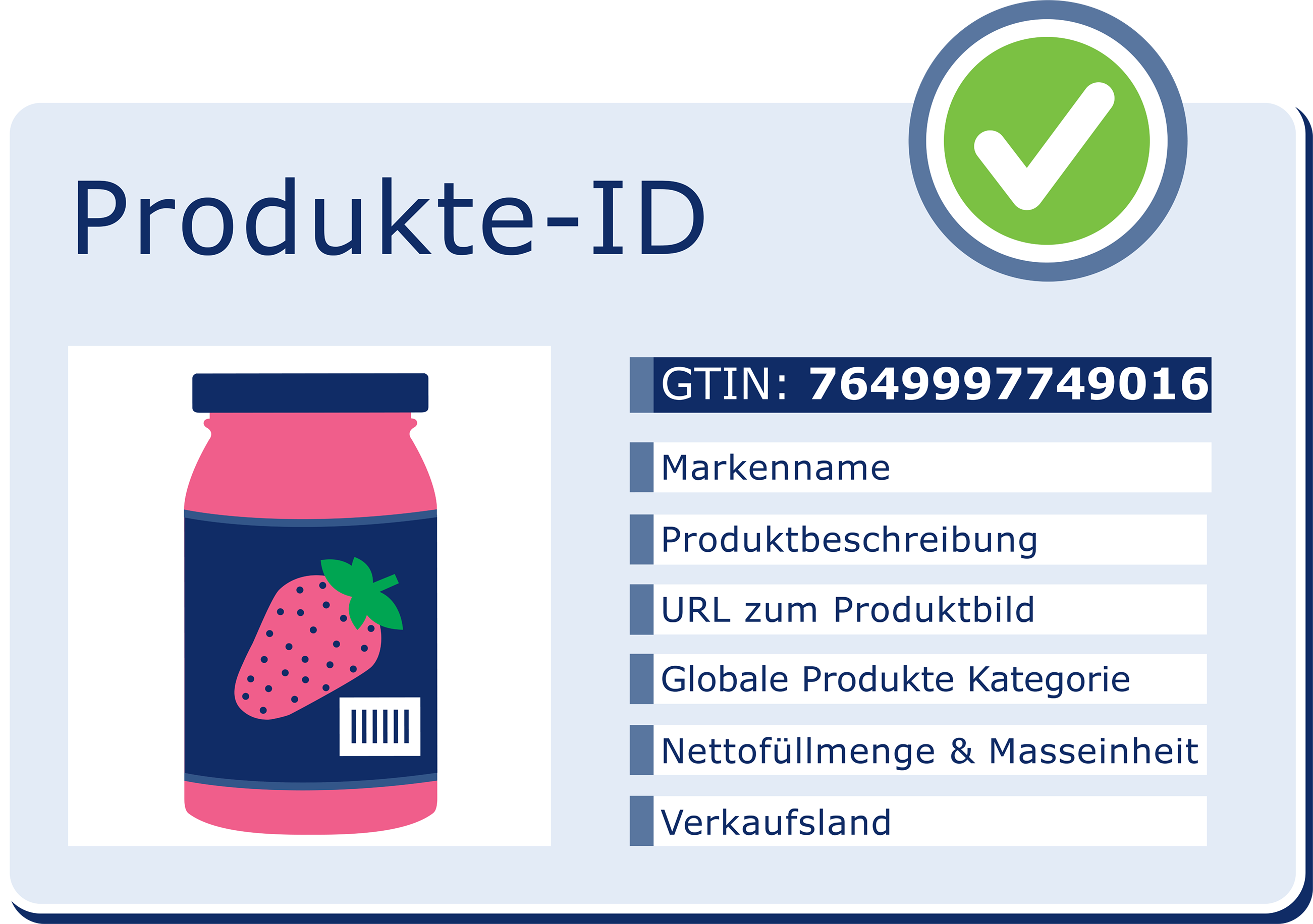 ProduktIdentitaet_CH_de.png ProduktIdentitaet_CH_de.png