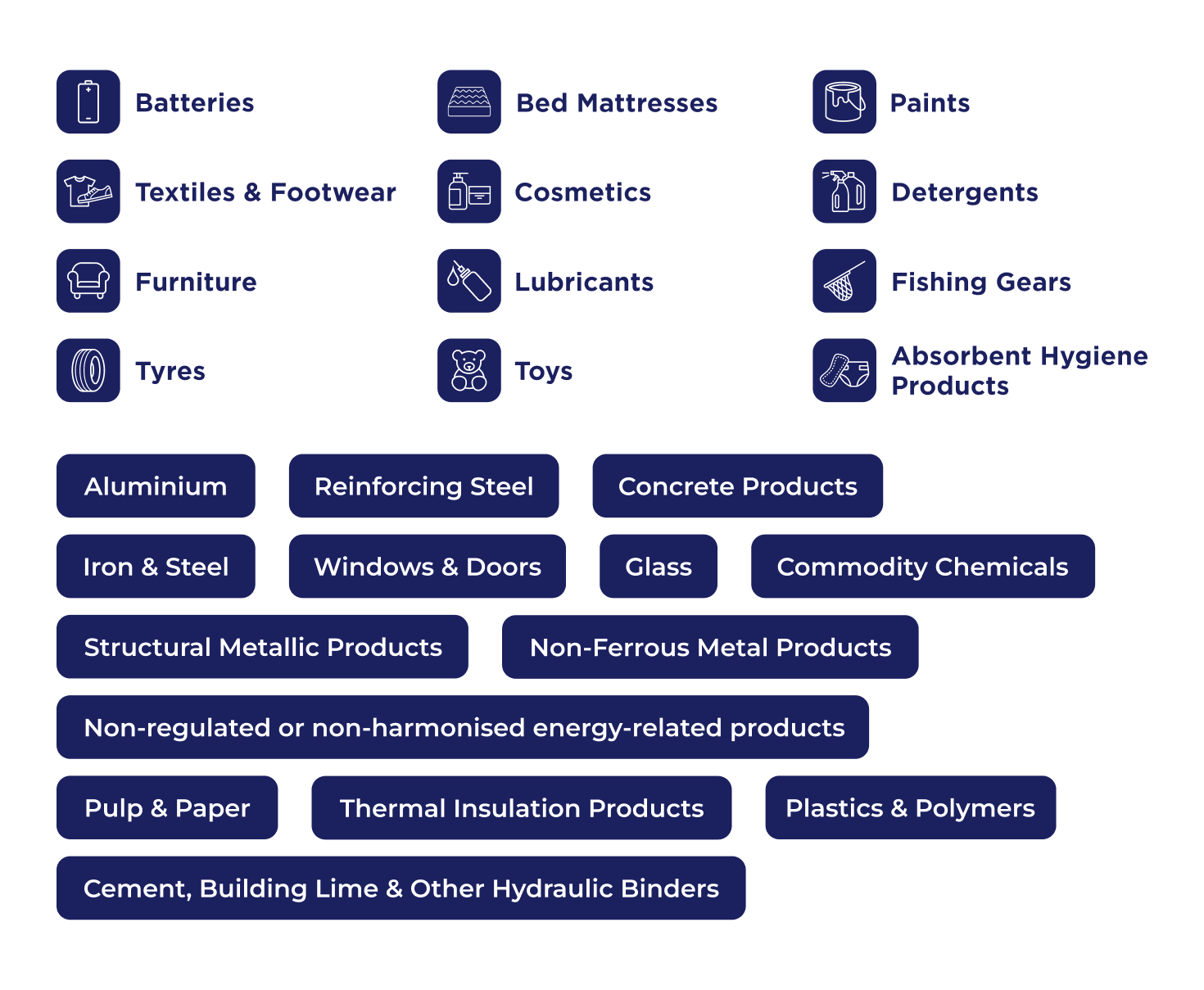 DPP Categories Catgeories pour le passport de produits nummerisé