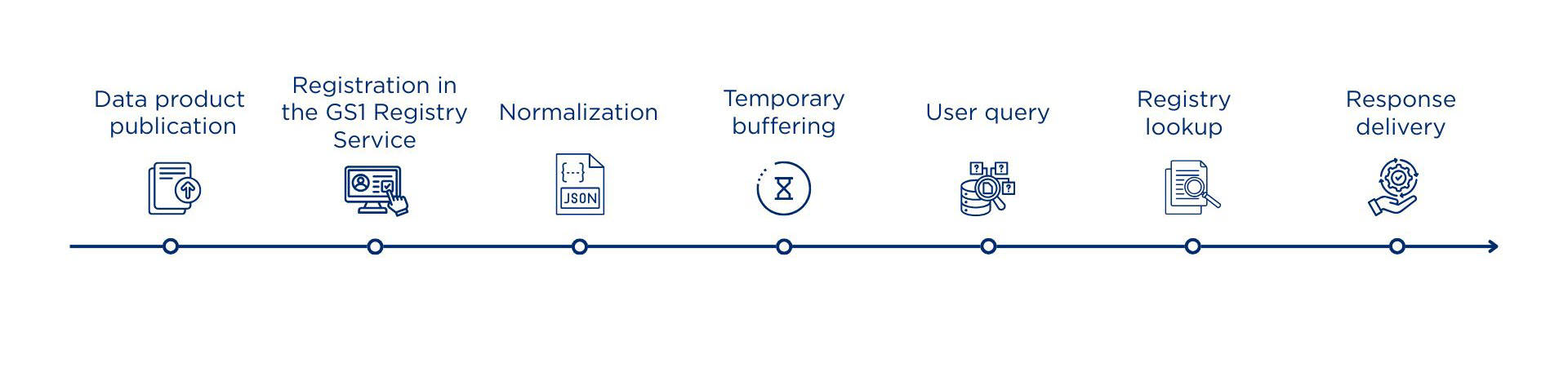 Discovery Service - How it works Discovery Service - How it works