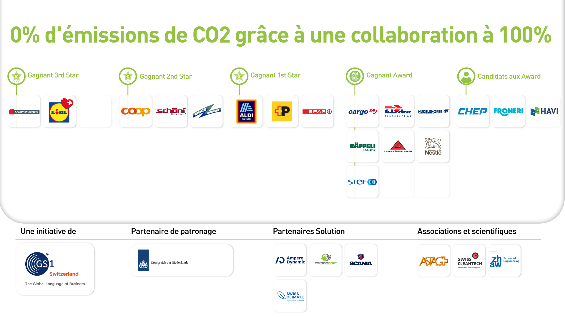 Aperçu Communauté Lean & Green