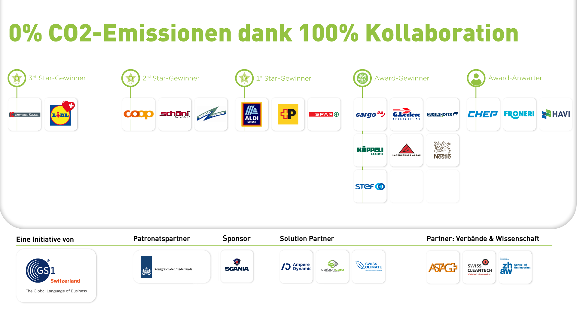 Lean & Green Community