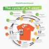 Cycle of a T-shirt